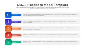 A professional horizontal list infographic for the CEDAR feedback model with five colorful square badges connected to rectangular text boxes, ideal for presenting clear and objective communication steps