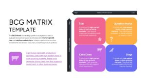 A presentation slide focusing on the Cash Cow quadrant with a purple icon and market leader descriptions.