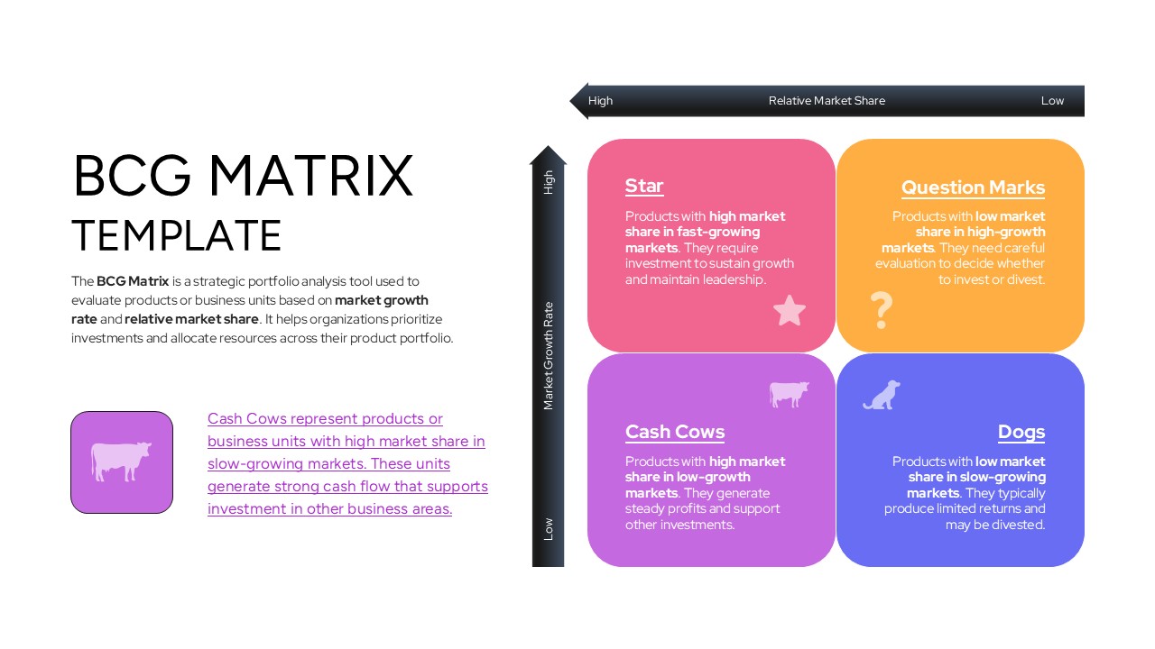 A presentation slide focusing on the Cash Cow quadrant with a purple icon and market leader descriptions.