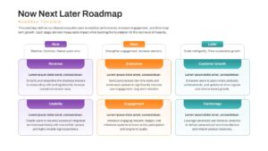 Grid roadmap template with six strategic categories including Revenue and Technology milestones