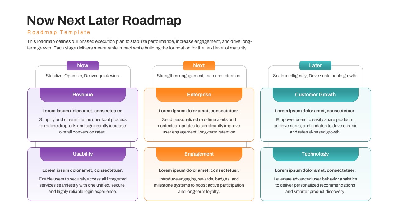 Grid roadmap template with six strategic categories including Revenue and Technology milestones