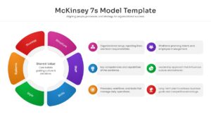 McKinsey 7s Model template showing seven interconnected circles representing organizational strategy and shared values