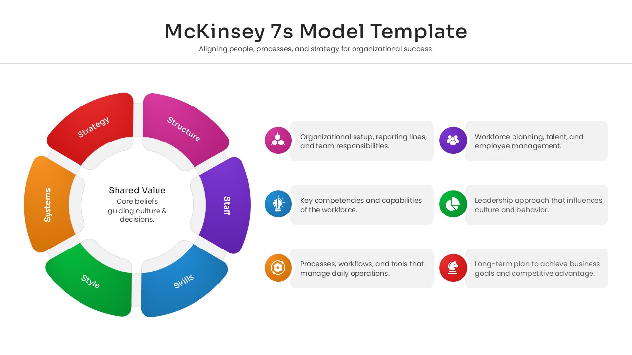 McKinsey 7s Model template showing seven interconnected circles representing organizational strategy and shared values