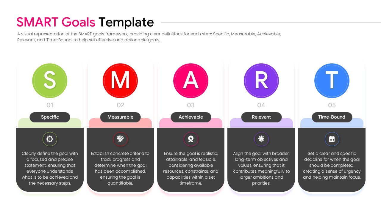 Five circular nodes in a horizontal line defining the SMART framework with icons and numbered steps.