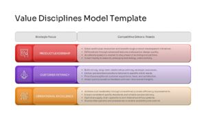 Comparative table slide listing strategic focus and competitive drivers for each of the three value disciplines