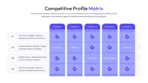 A vertical column layout showing feature checkmarks and regional presence for five companies