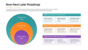 Three-layer concentric circle diagram showing Stabilize, Scale, and Innovate product strategy phases.