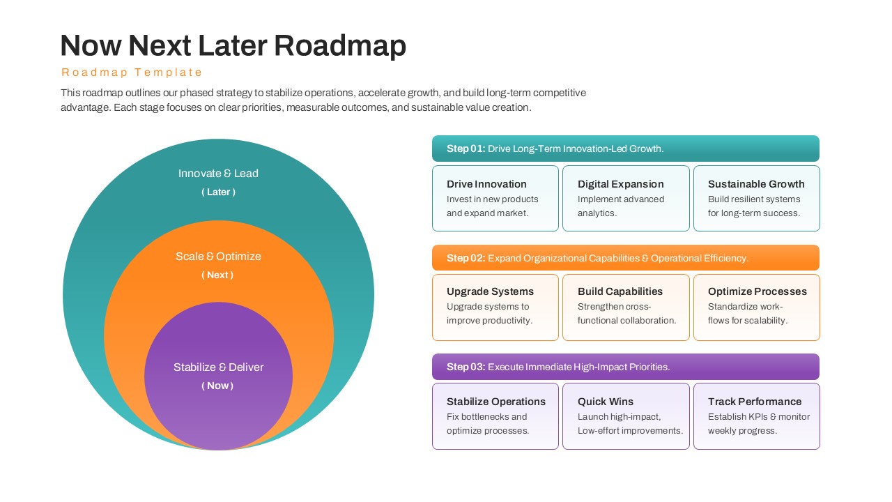 Three-layer concentric circle diagram showing Stabilize, Scale, and Innovate product strategy phases.