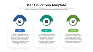 Horizontal process infographic for Plan Do Review cycle