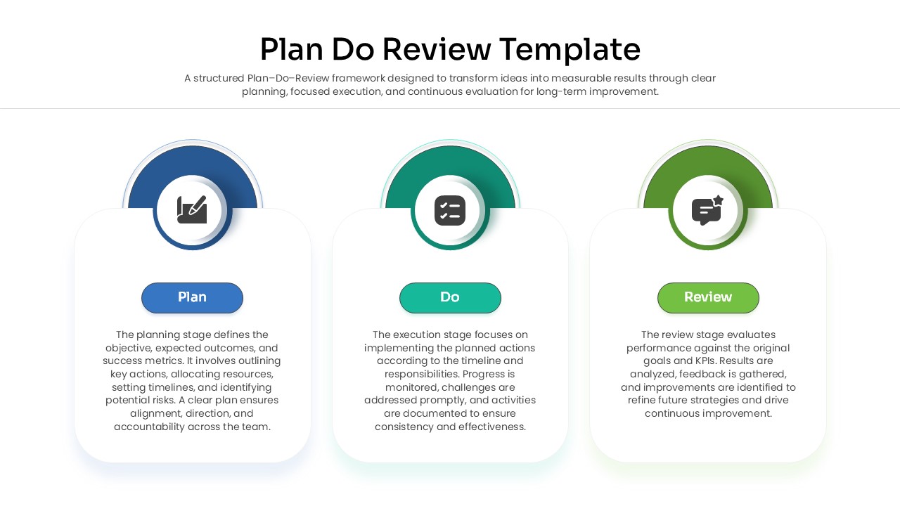 Horizontal process infographic for Plan Do Review cycle