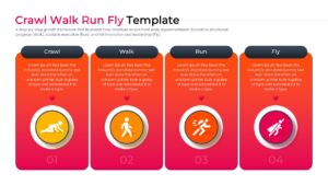 Vertical card layout for maturity phases with detailed text boxes and circular icon badges for business progression