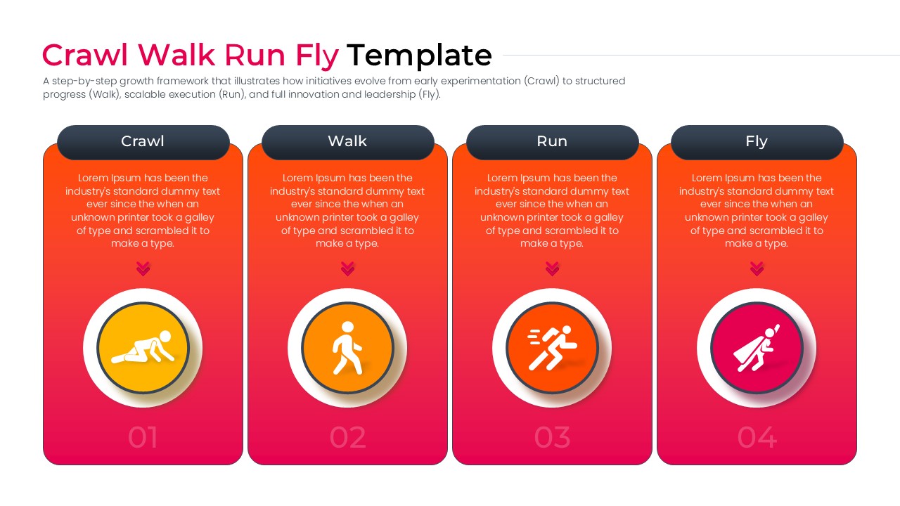 Vertical card layout for maturity phases with detailed text boxes and circular icon badges for business progression