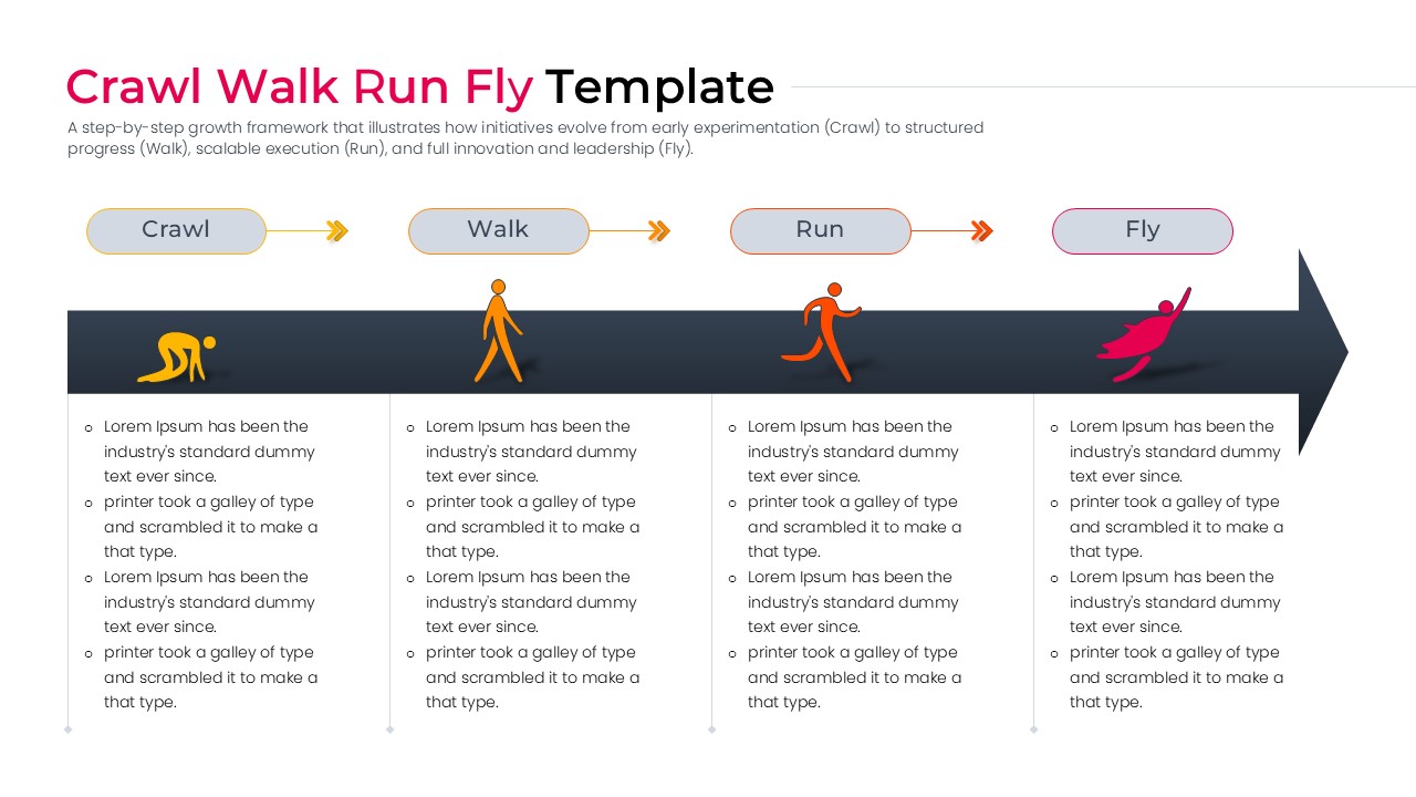 Clean timeline arrow slide showing the linear transition from crawling to flying for strategic project planning.