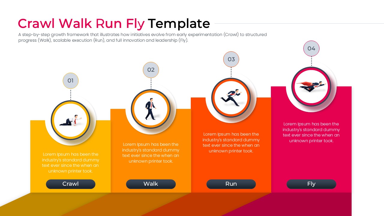 Stepped bar chart infographic for Crawl Walk Run Fly stages with character icons showing a person progressing to flight.