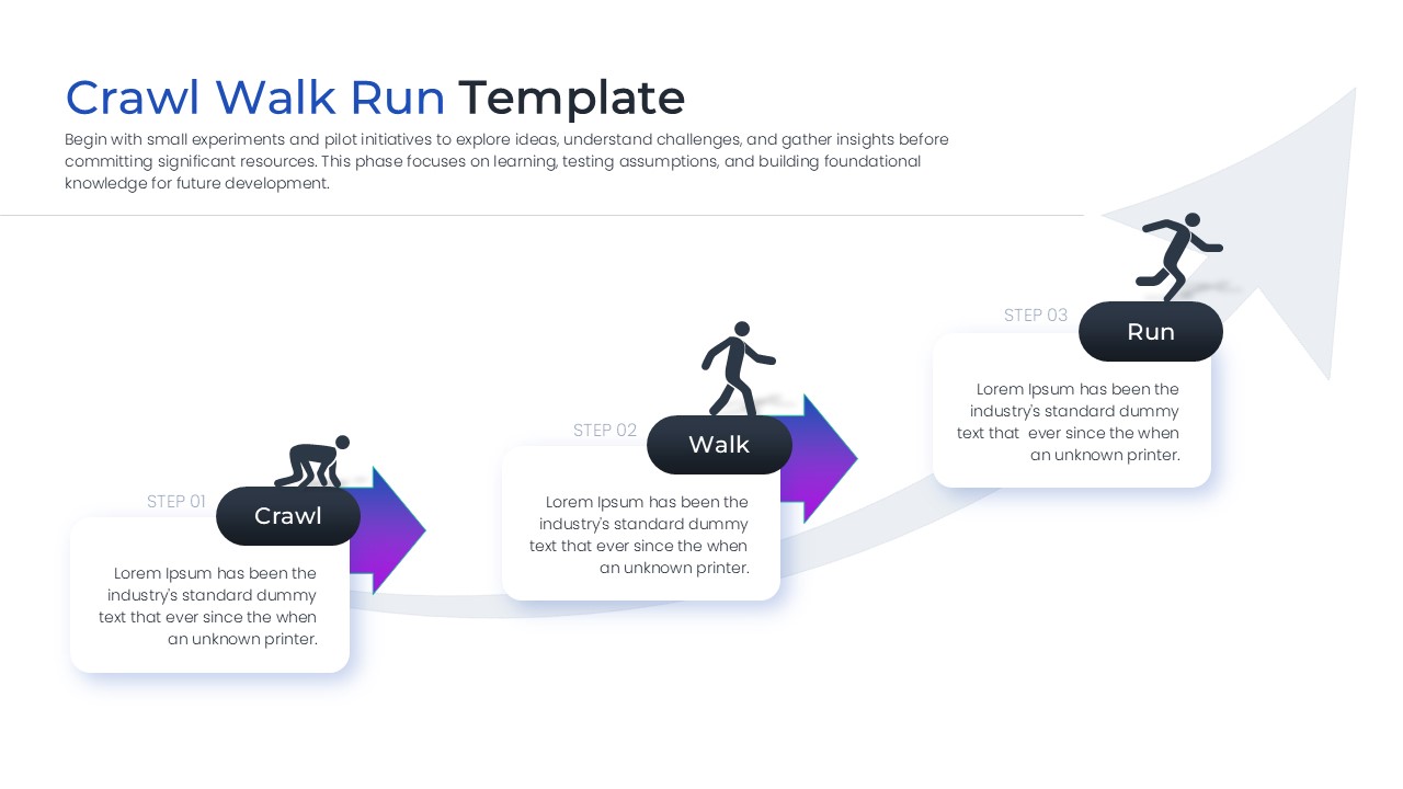 Modern three-column slide design with human figures crawling, walking, and running to represent project scaling.