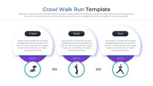 Linear process flow diagram showing the crawl walk run phases with colorful circular icons and step descriptions.