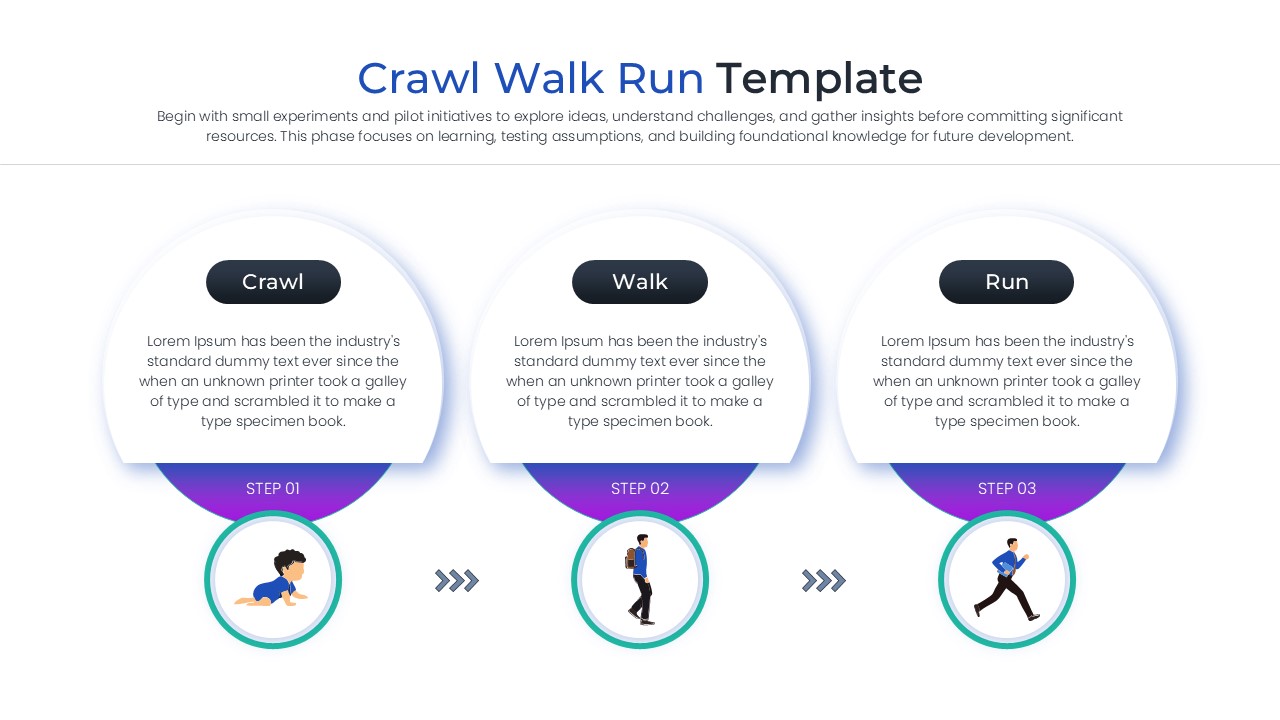 Linear process flow diagram showing the crawl walk run phases with colorful circular icons and step descriptions.