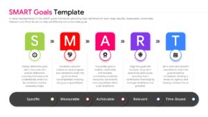 A sleek SMART goal layout with dark headers and colorful icons showing a step-by-step workflow.