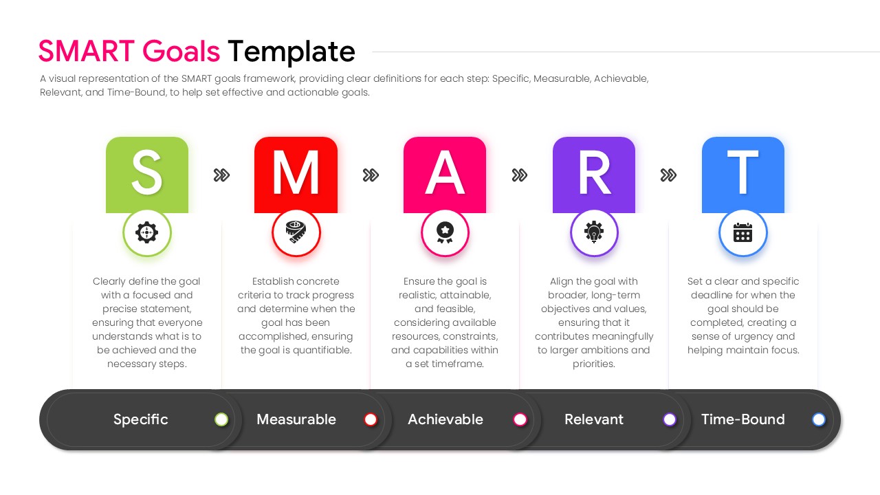 A sleek SMART goal layout with dark headers and colorful icons showing a step-by-step workflow.