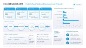 Mobile app project dashboard slide with a blue milestone timeline, budget bar charts, and weekly activity graphs