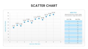 A detailed scatter chart visualization including numbered callout bubbles for specific data points and a corresponding data table on the right