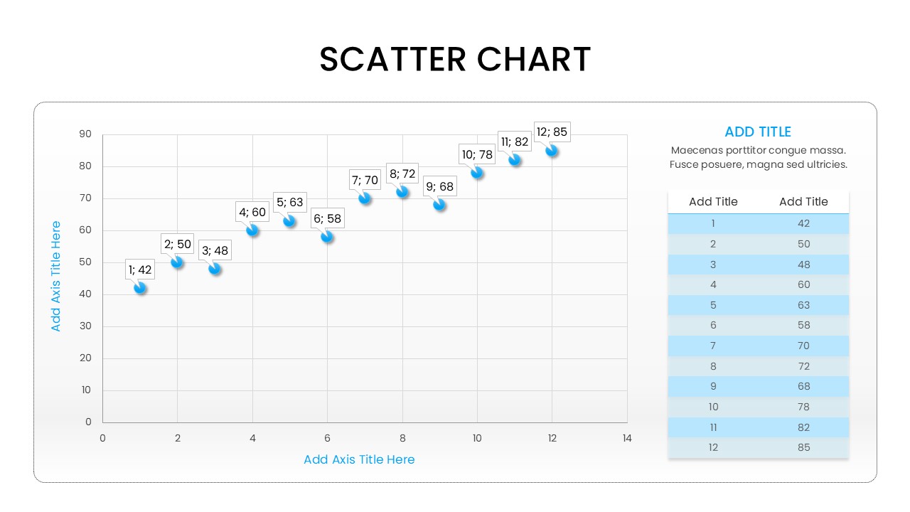 A detailed scatter chart visualization including numbered callout bubbles for specific data points and a corresponding data table on the right