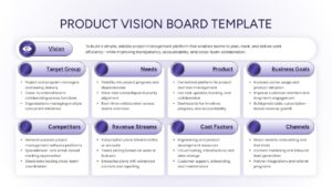 A comprehensive product strategy board featuring nine detailed sections including Competitors, Revenue Streams, Cost Factors, and Channels, designed for deep-dive product planning presentations