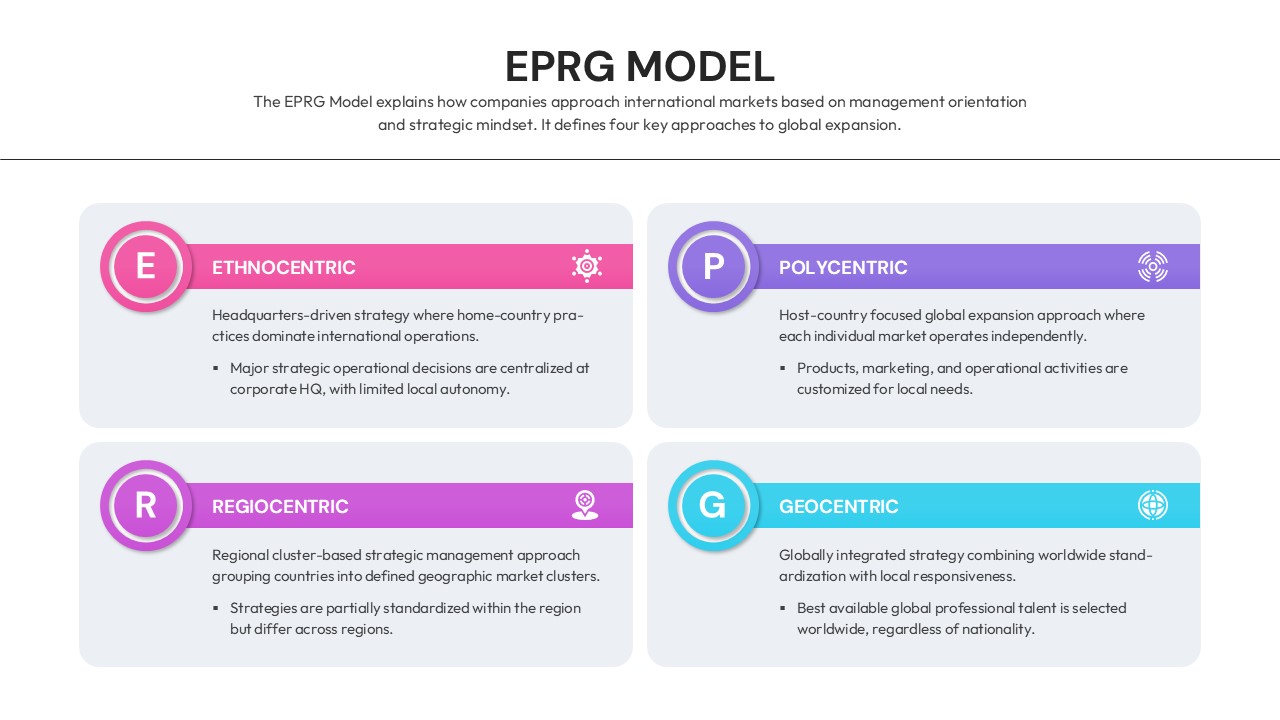 Global business strategy slide showing Ethnocentric and Polycentric models with modern icons
