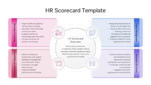 Multi-colored HR scorecard overview layout with circular icons for strategic human resource tracking