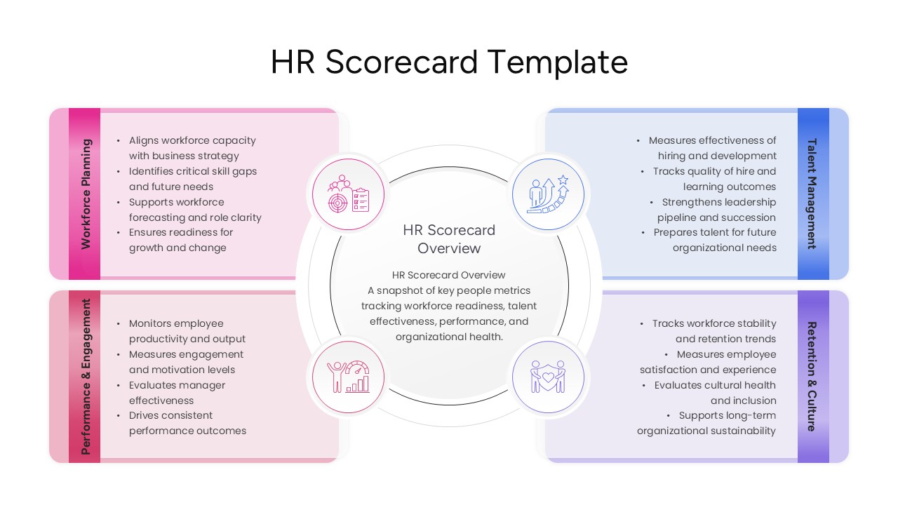 Multi-colored HR scorecard overview layout with circular icons for strategic human resource tracking