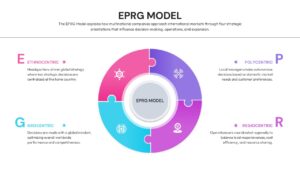 Regiocentric and Geocentric management orientation diagrams for corporate presentations