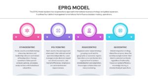 Professional international business framework slide with editable text boxes and clean layout