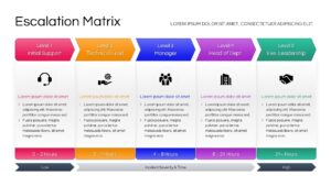 A horizontal 5-level escalation process flowchart using chevron shapes and icons to represent Initial Support, Technical Lead, Manager, Head of Dept, and Executive Leadership.