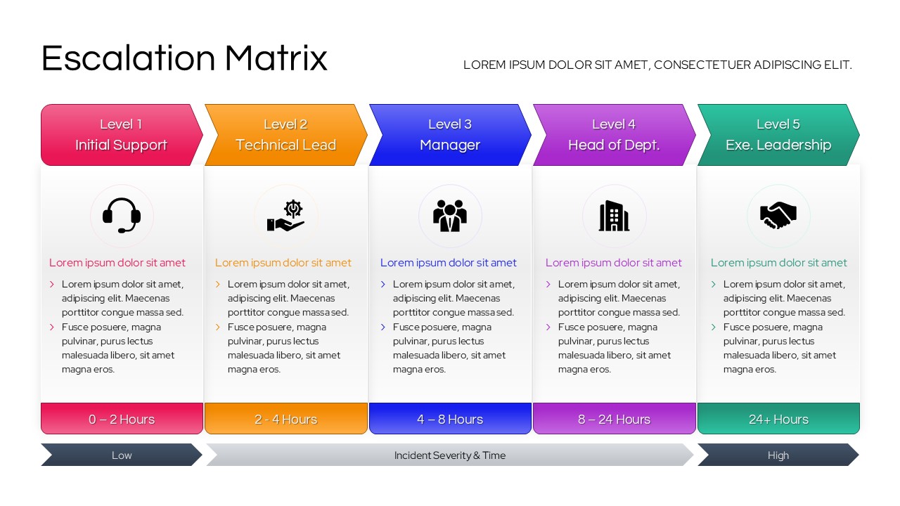 A horizontal 5-level escalation process flowchart using chevron shapes and icons to represent Initial Support, Technical Lead, Manager, Head of Dept, and Executive Leadership.