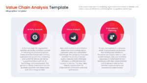 Infographic slide for activity analysis and value evaluation with three circular red icons and detailed text descriptions.