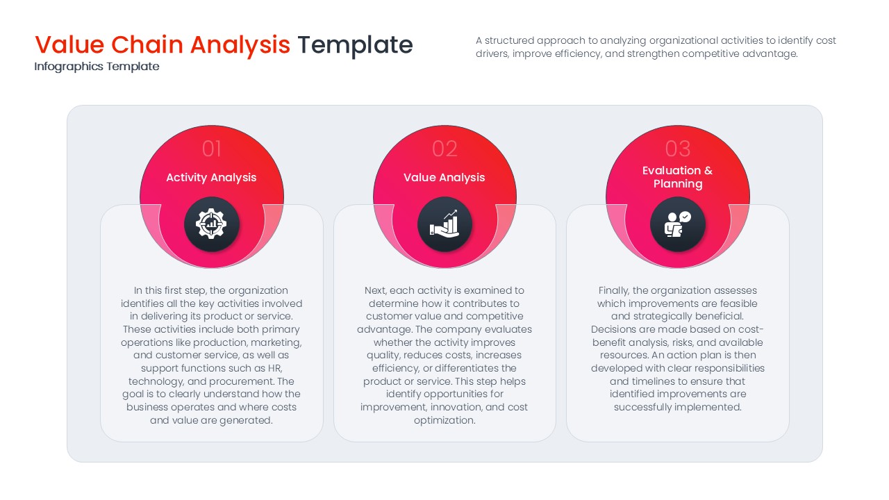 Infographic slide for activity analysis and value evaluation with three circular red icons and detailed text descriptions.