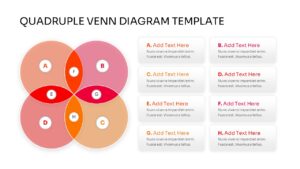 A flower-style quadruple Venn diagram with four large circles and four petal-shaped intersections, accompanied by a clean two-column grid of eight text descriptions.