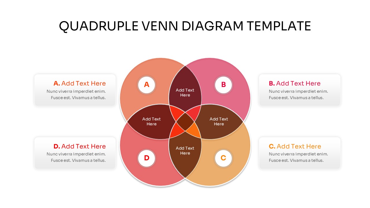 A circular four-way intersection diagram with labeled quadrants A, B, C, and D, including interior text areas for describing specific overlapping relationships.