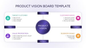 A professional four-quadrant Product Vision Board slide featuring a central "Product Vision" hub connected to Target Customer, Customer Needs, Value Proposition, and Business Goals sections with colorful icons