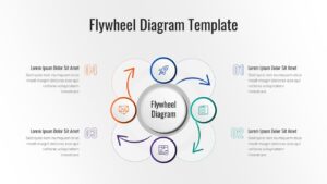 A four-stage multi-layered flywheel diagram using interlocking petal shapes in orange, blue, purple, and green with a central grey circular hub