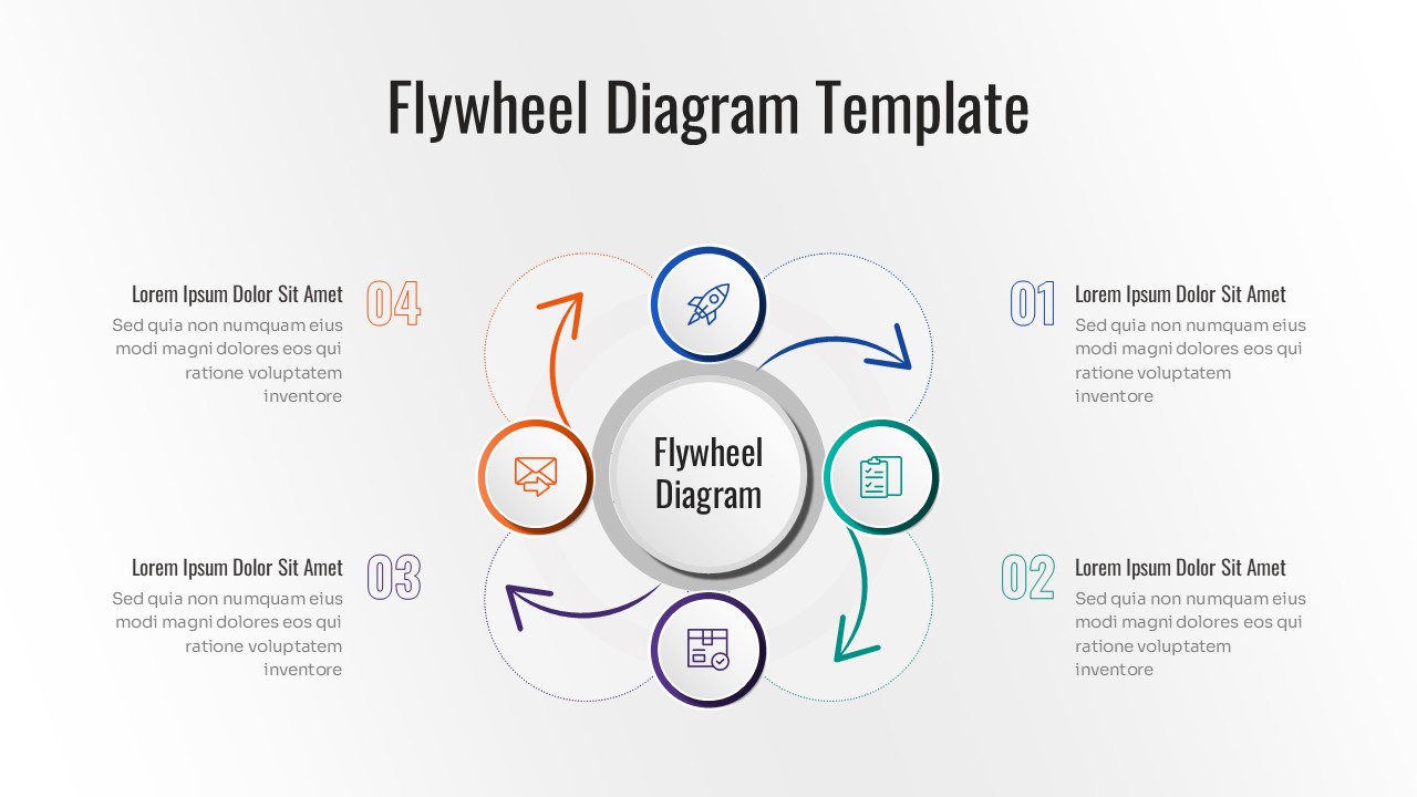A four-stage multi-layered flywheel diagram using interlocking petal shapes in orange, blue, purple, and green with a central grey circular hub