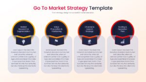 A four-column GTM strategy template with circular header icons and large text areas for Market Research, Value Proposition, Launch Strategy, and Scaling Plans