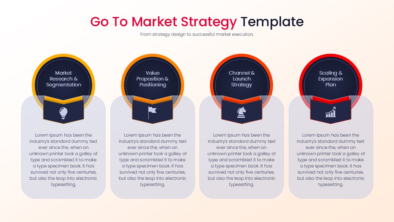 A four-column GTM strategy template with circular header icons and large text areas for Market Research, Value Proposition, Launch Strategy, and Scaling Plans