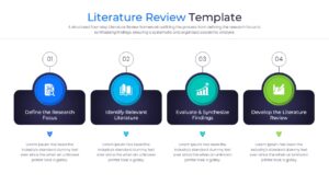 Four-step academic research framework slide with blue, teal, and green circular icons and detailed text placeholders