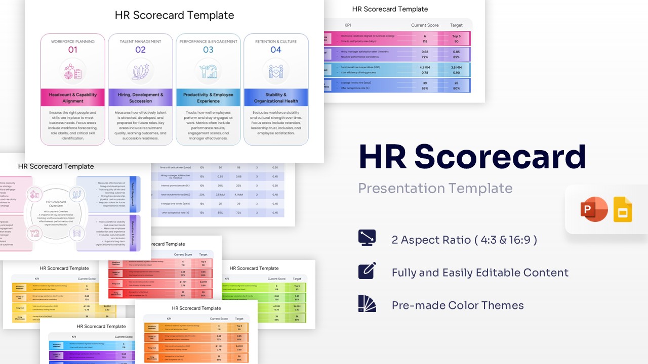 HR Scorecard Template Performance Metrics Feature Image