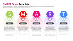 Vibrant hexagonal shapes labeled S-M-A-R-T with detailed text areas and matching color-coded icons.