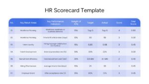 Professional data table for HR metrics with color-coded rows for recruitment and performance analysis