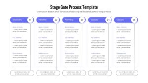 Vertical phase-gate table layout highlighting discovery, initiation, and execution steps with key metrics