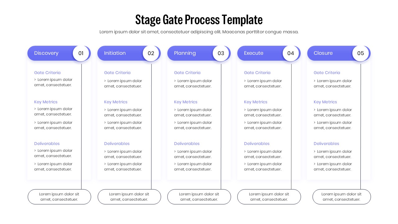 Vertical phase-gate table layout highlighting discovery, initiation, and execution steps with key metrics