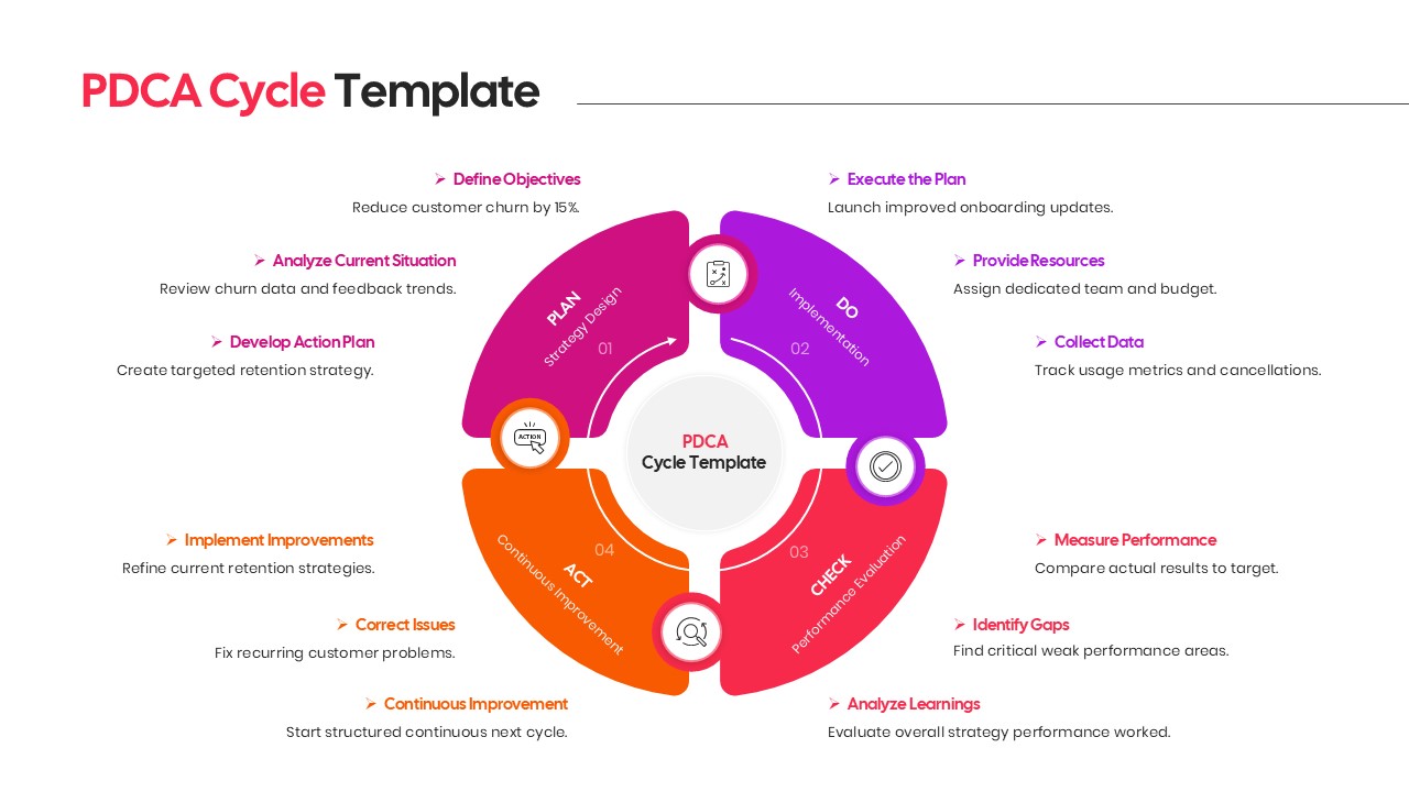 Professional workflow diagram showing the iterative nature of the PDCA management loop